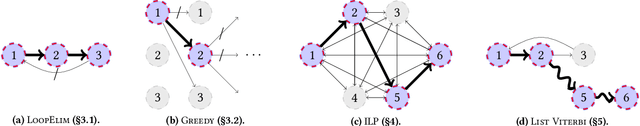 Figure 1 for Revisiting revisits in trajectory recommendation