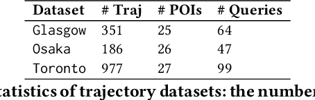 Figure 2 for Revisiting revisits in trajectory recommendation