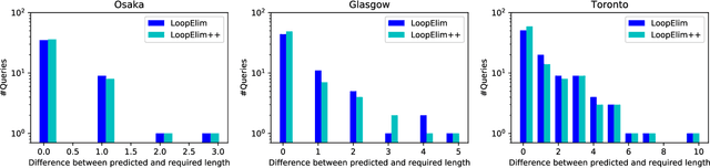 Figure 3 for Revisiting revisits in trajectory recommendation