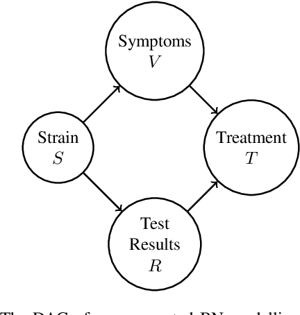 Figure 2 for Robustness Guarantees for Credal Bayesian Networks via Constraint Relaxation over Probabilistic Circuits
