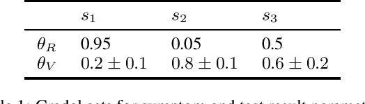Figure 1 for Robustness Guarantees for Credal Bayesian Networks via Constraint Relaxation over Probabilistic Circuits