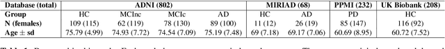 Figure 2 for Federated Learning in Distributed Medical Databases: Meta-Analysis of Large-Scale Subcortical Brain Data