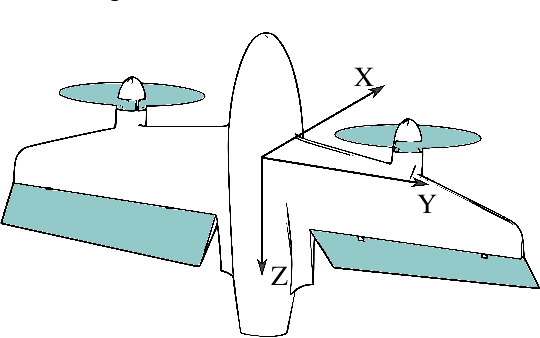 Figure 2 for Incremental control and guidance of hybrid aircraft applied to the Cyclone tailsitter UAV