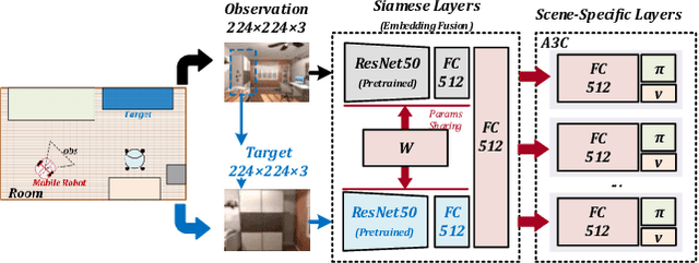 Figure 4 for A review of mobile robot motion planning methods: from classical motion planning workflows to reinforcement learning-based architectures