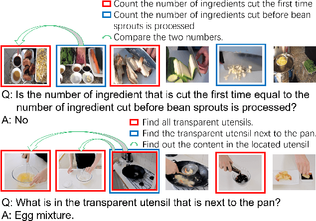 Figure 1 for How to Make a BLT Sandwich? Learning to Reason towards Understanding Web Instructional Videos