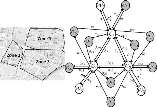 Figure 3 for Toward Large-Scale Agent Guidance in an Urban Taxi Service
