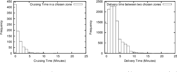Figure 4 for Toward Large-Scale Agent Guidance in an Urban Taxi Service