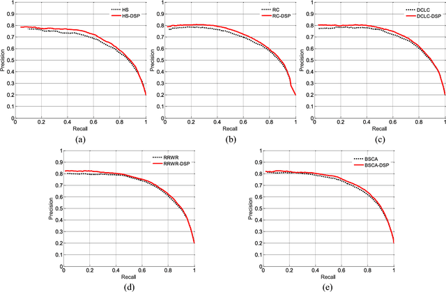 Figure 3 for An Iterative Co-Saliency Framework for RGBD Images