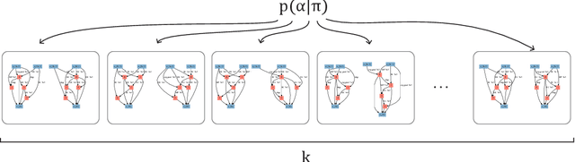 Figure 3 for Probabilistic Neural Architecture Search