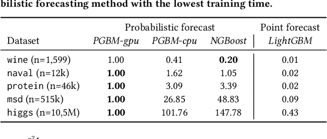 Figure 4 for Probabilistic Gradient Boosting Machines for Large-Scale Probabilistic Regression