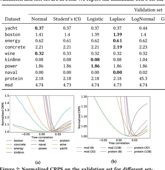 Figure 2 for Probabilistic Gradient Boosting Machines for Large-Scale Probabilistic Regression
