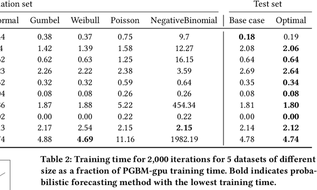 Figure 3 for Probabilistic Gradient Boosting Machines for Large-Scale Probabilistic Regression