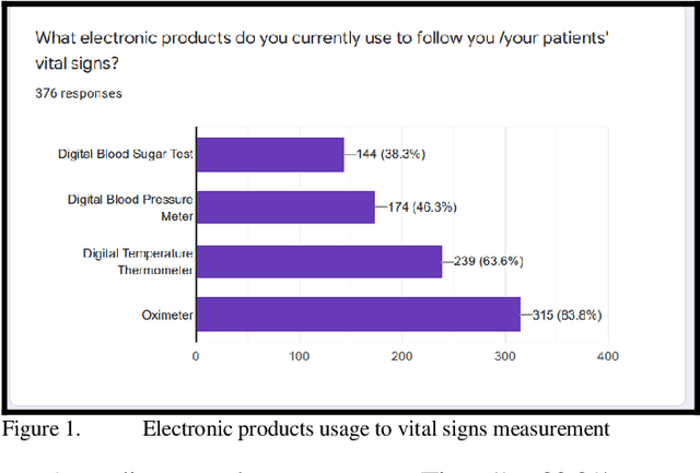 Figure 1 for Internet of Things and Health Care in Pandemic COVID-19: System Requirements Evaluation