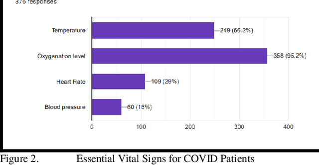 Figure 2 for Internet of Things and Health Care in Pandemic COVID-19: System Requirements Evaluation