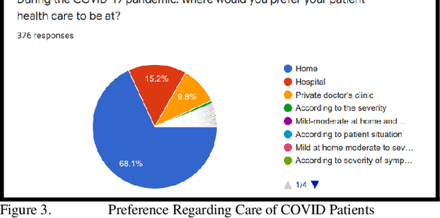 Figure 3 for Internet of Things and Health Care in Pandemic COVID-19: System Requirements Evaluation