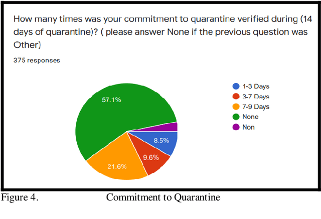 Figure 4 for Internet of Things and Health Care in Pandemic COVID-19: System Requirements Evaluation