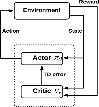 Figure 1 for A Human-Centered Data-Driven Planner-Actor-Critic Architecture via Logic Programming