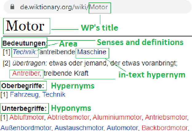 Figure 1 for ANEA: Automated (Named) Entity Annotation for German Domain-Specific Texts