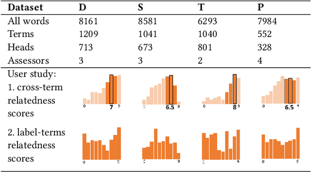 Figure 2 for ANEA: Automated (Named) Entity Annotation for German Domain-Specific Texts
