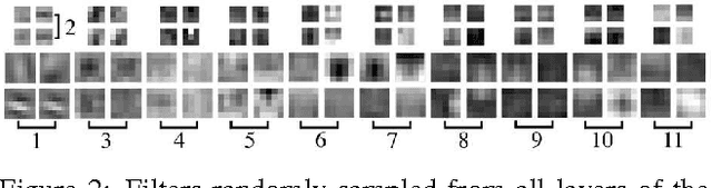 Figure 3 for Structured Receptive Fields in CNNs