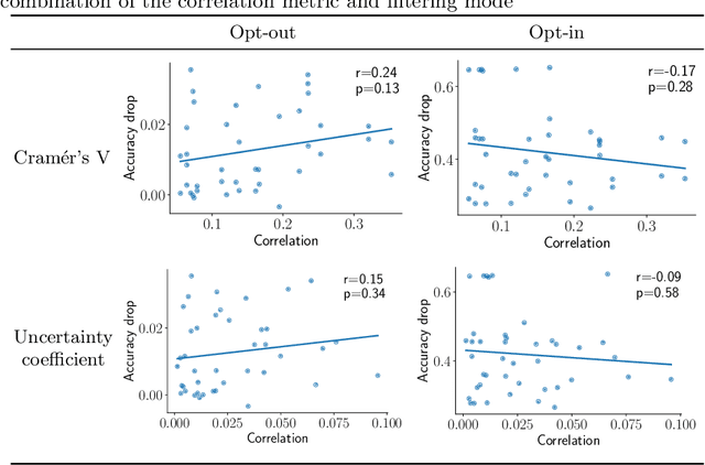 Figure 4 for Selective manipulation of disentangled representations for privacy-aware facial image processing