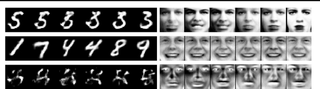 Figure 1 for A Generative Process for Sampling Contractive Auto-Encoders