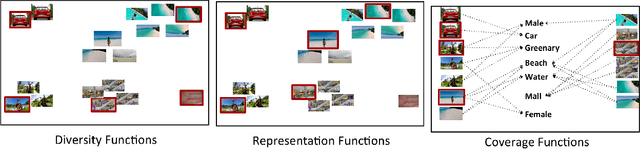 Figure 1 for Vis-DSS: An Open-Source toolkit for Visual Data Selection and Summarization