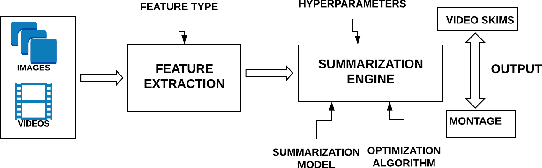 Figure 3 for Vis-DSS: An Open-Source toolkit for Visual Data Selection and Summarization