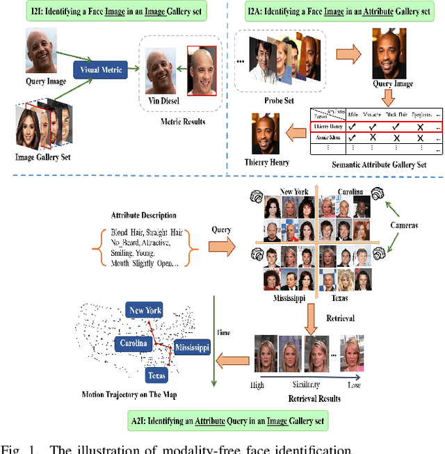 Figure 1 for Taking Modality-free Human Identification as Zero-shot Learning