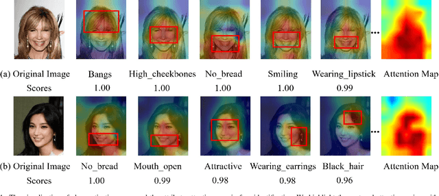 Figure 4 for Taking Modality-free Human Identification as Zero-shot Learning