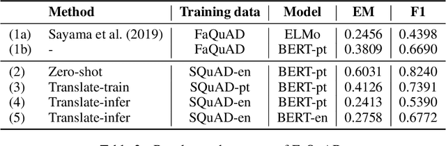 Figure 2 for A cost-benefit analysis of cross-lingual transfer methods