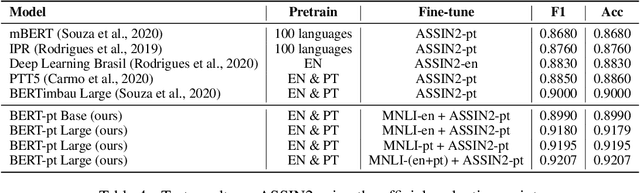 Figure 4 for A cost-benefit analysis of cross-lingual transfer methods