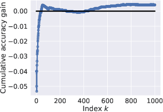 Figure 3 for Teacher's pet: understanding and mitigating biases in distillation