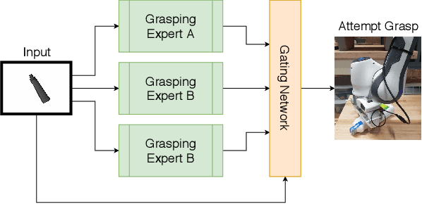 Figure 1 for ECNNs: Ensemble Learning Methods for Improving Planar Grasp Quality Estimation