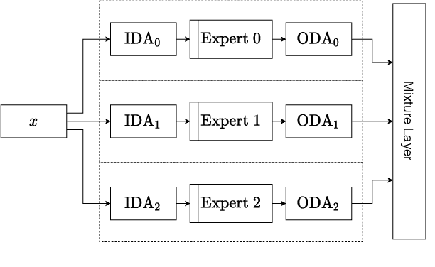 Figure 2 for ECNNs: Ensemble Learning Methods for Improving Planar Grasp Quality Estimation