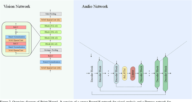 Figure 3 for Points2Sound: From mono to binaural audio using 3D point cloud scenes