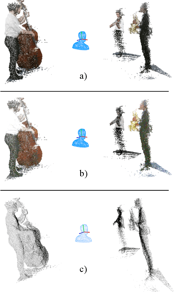 Figure 4 for Points2Sound: From mono to binaural audio using 3D point cloud scenes