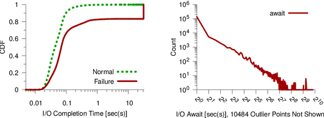 Figure 4 for Live Forensics for Distributed Storage Systems