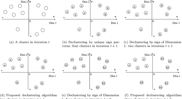Figure 2 for Optimization for L1-Norm Error Fitting via Data Aggregation