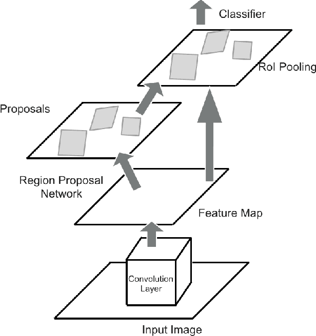 Figure 1 for Car Detection using Unmanned Aerial Vehicles: Comparison between Faster R-CNN and YOLOv3