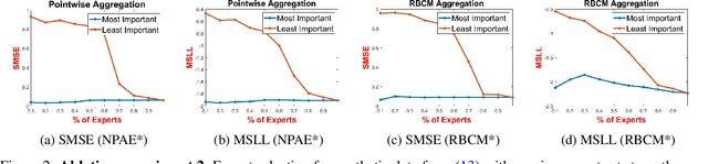 Figure 3 for Gaussian Experts Selection using Graphical Models