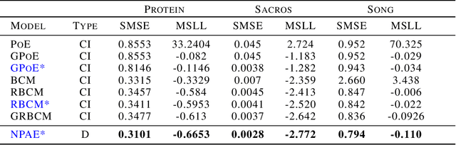 Figure 4 for Gaussian Experts Selection using Graphical Models