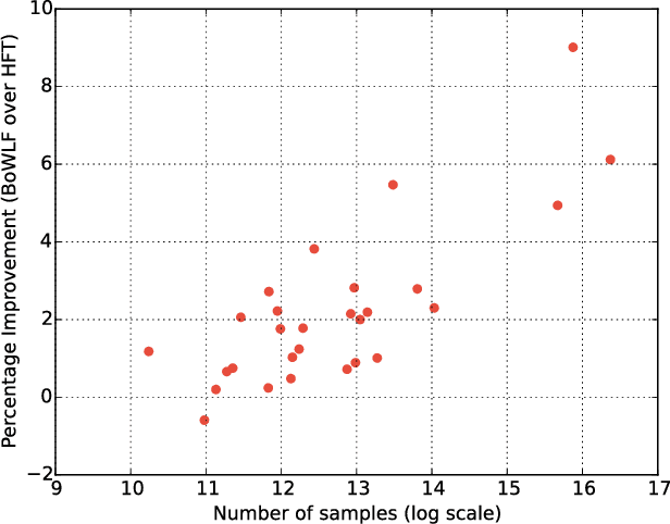 Figure 1 for Learning Distributed Representations from Reviews for Collaborative Filtering