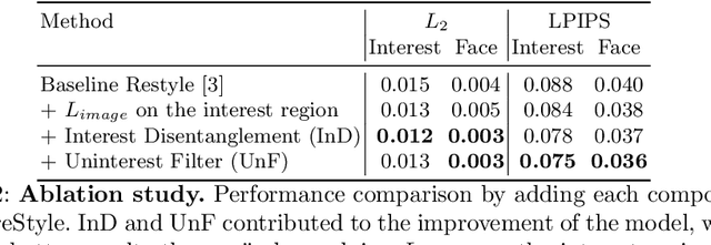 Figure 4 for IntereStyle: Encoding an Interest Region for Robust StyleGAN Inversion