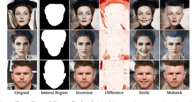 Figure 1 for IntereStyle: Encoding an Interest Region for Robust StyleGAN Inversion