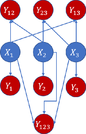 Figure 2 for Variable-lag Granger Causality for Time Series Analysis