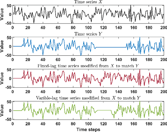 Figure 3 for Variable-lag Granger Causality for Time Series Analysis