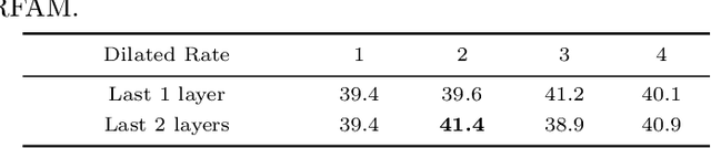 Figure 4 for AFO-TAD: Anchor-free One-Stage Detector for Temporal Action Detection