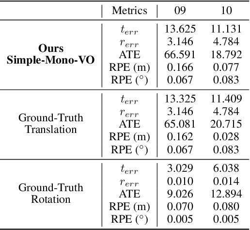 Figure 4 for RAUM-VO: Rotational Adjusted Unsupervised Monocular Visual Odometry