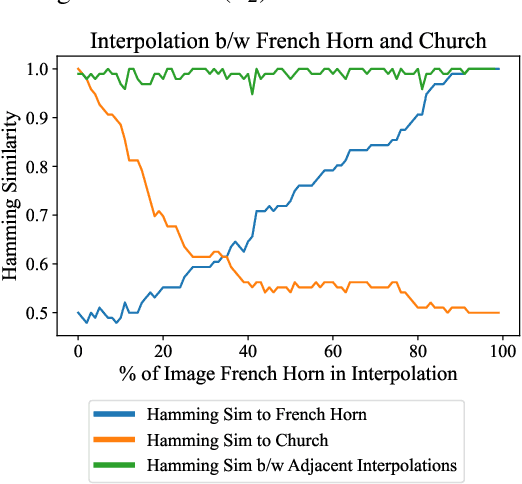 Figure 3 for Exploiting and Defending Against the Approximate Linearity of Apple's NeuralHash